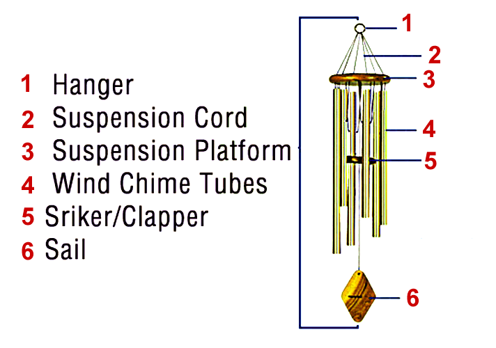 chimes structure